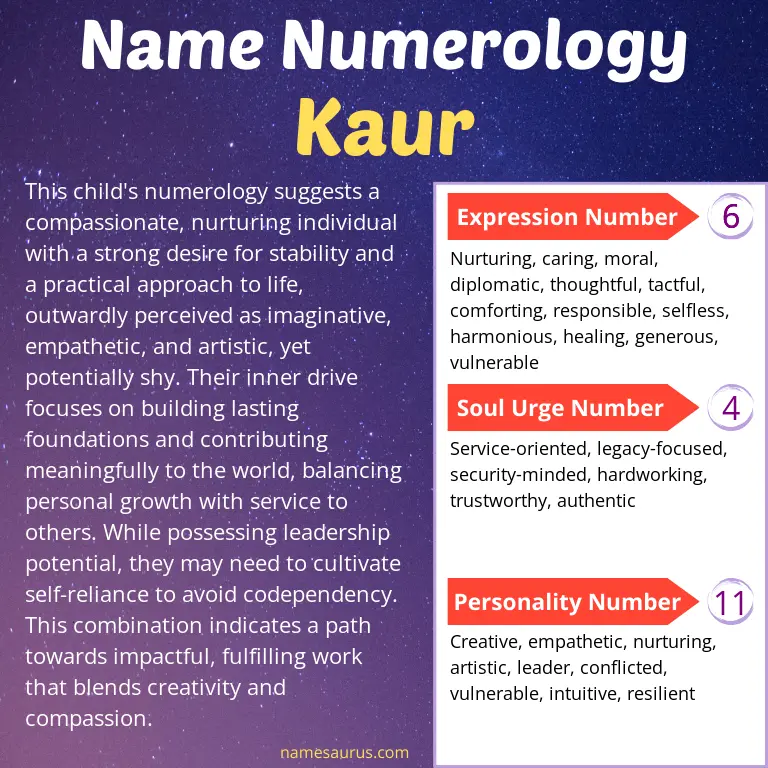 numerology of the name kaur.