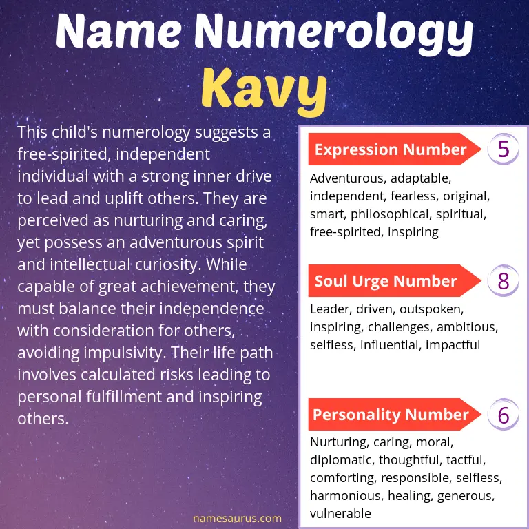 numerology of the name kavy.