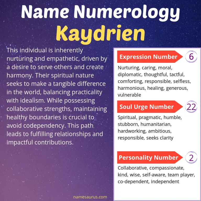numerology of the name kaydrien.