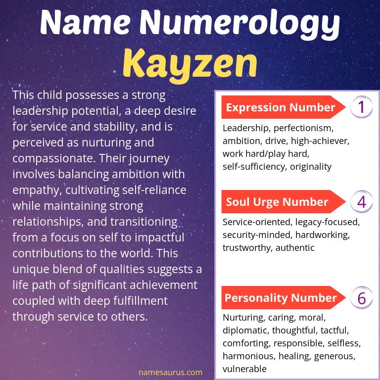 numerology of the name kayzen.