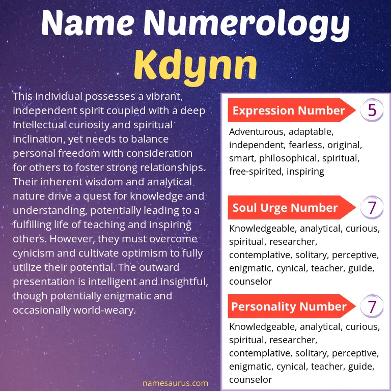 numerology of the name kdynn.