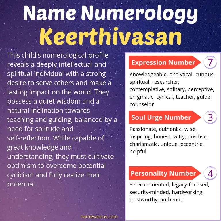 numerology of the name keerthivasan.