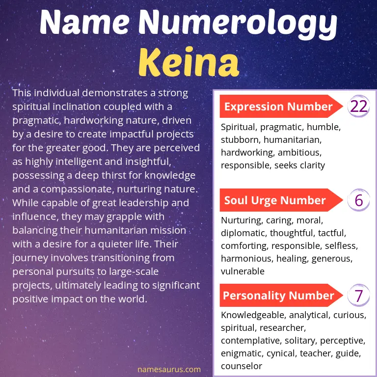 numerology of the name keina.