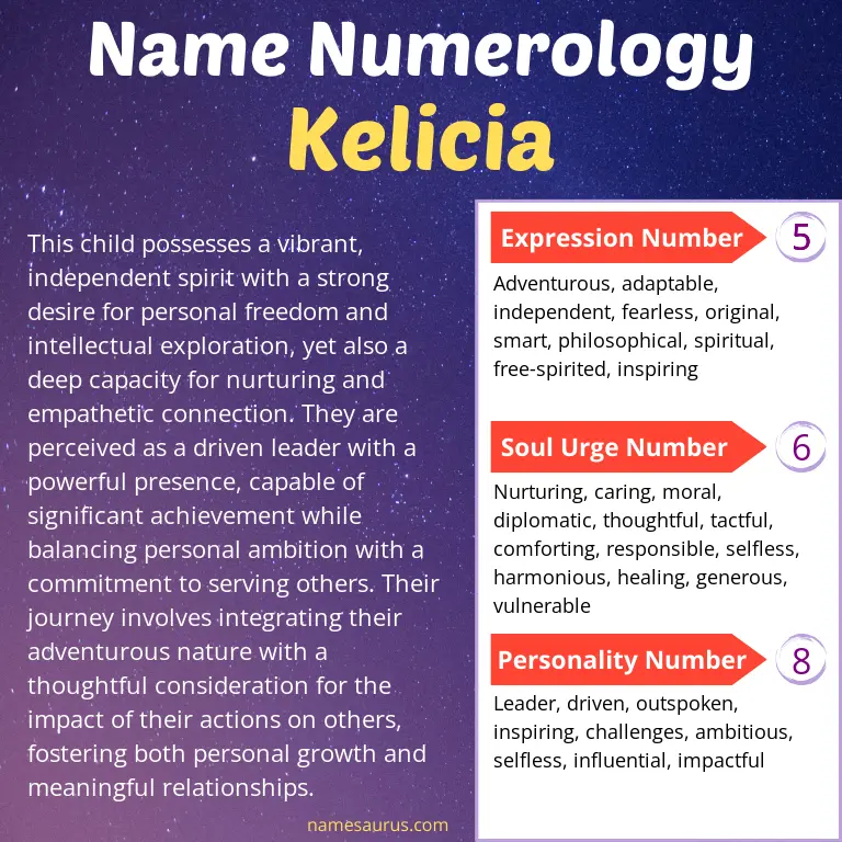numerology of the name kelicia.