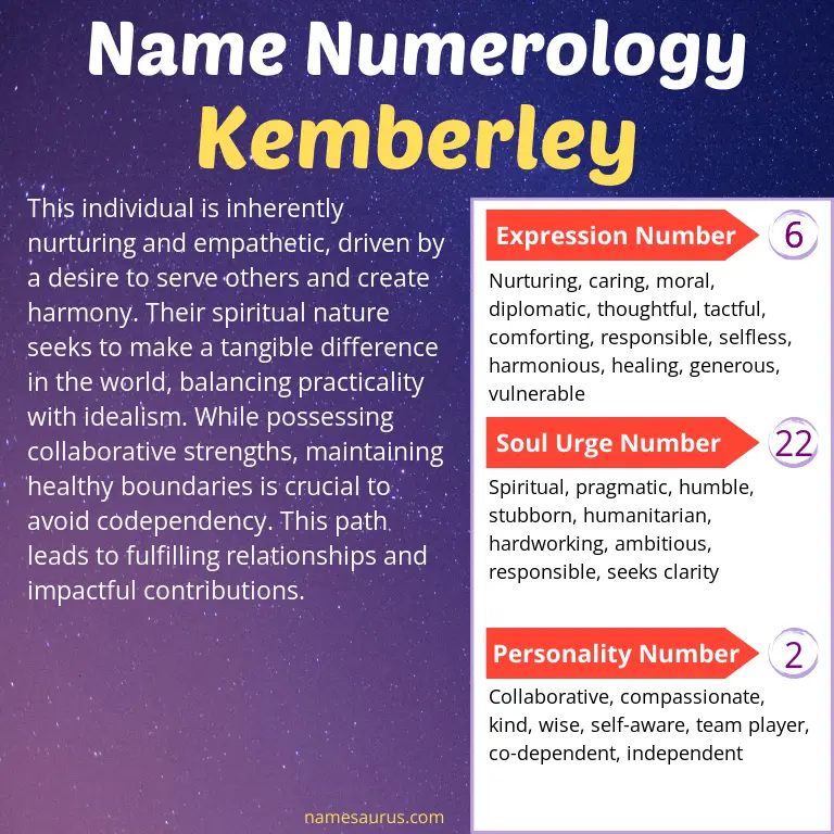 numerology of the name kemberley.