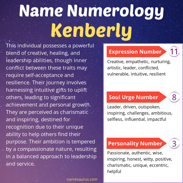 numerology of the name kenberly.