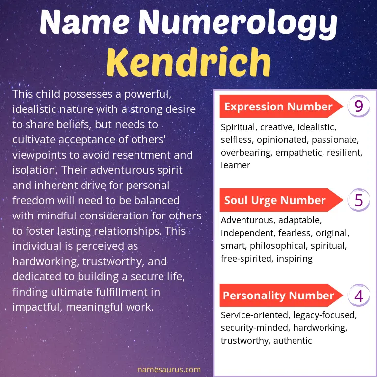 numerology of the name kendrich.
