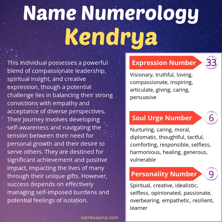numerology of the name kendrya.