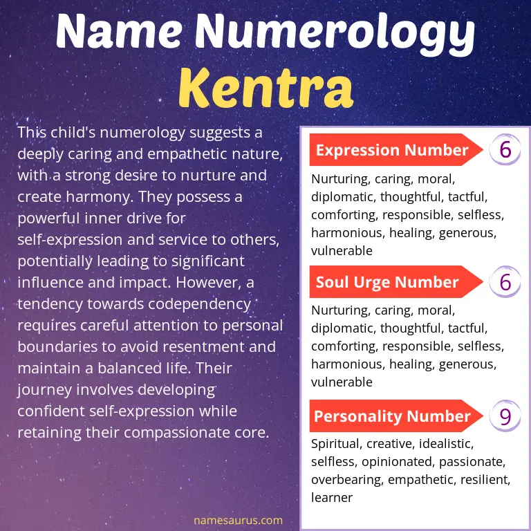 numerology of the name kentra.