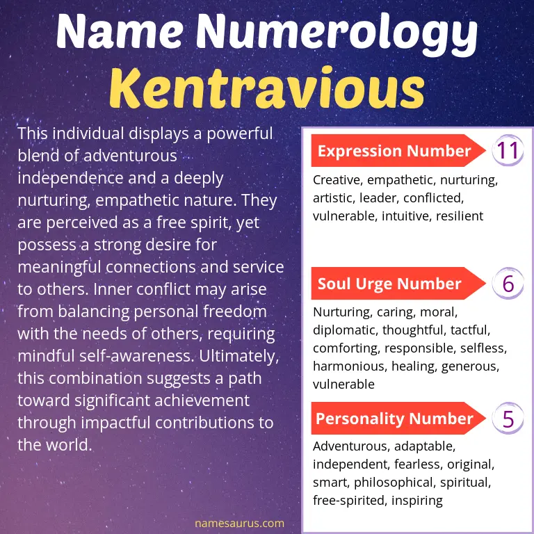numerology of the name kentravious.