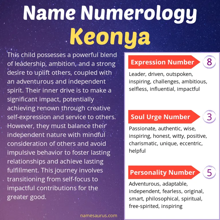 numerology of the name keonya.