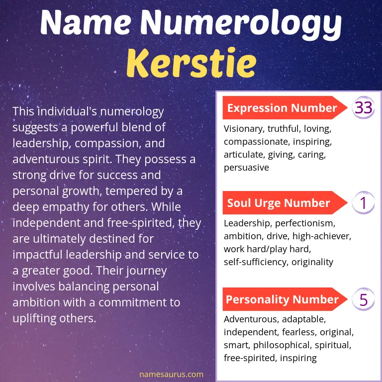 numerology of the name kerstie.