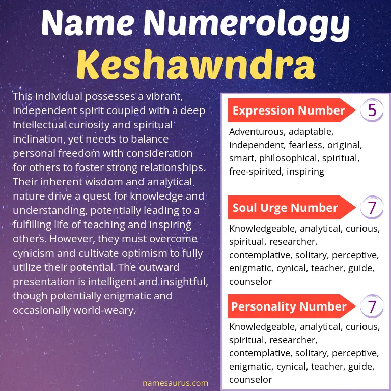 numerology of the name keshawndra.