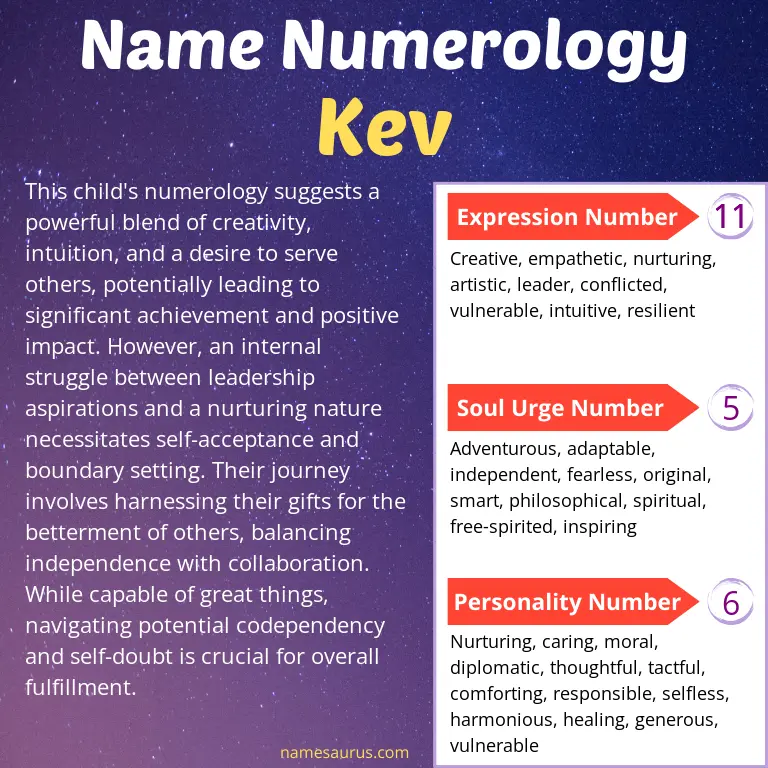 numerology of the name kev.