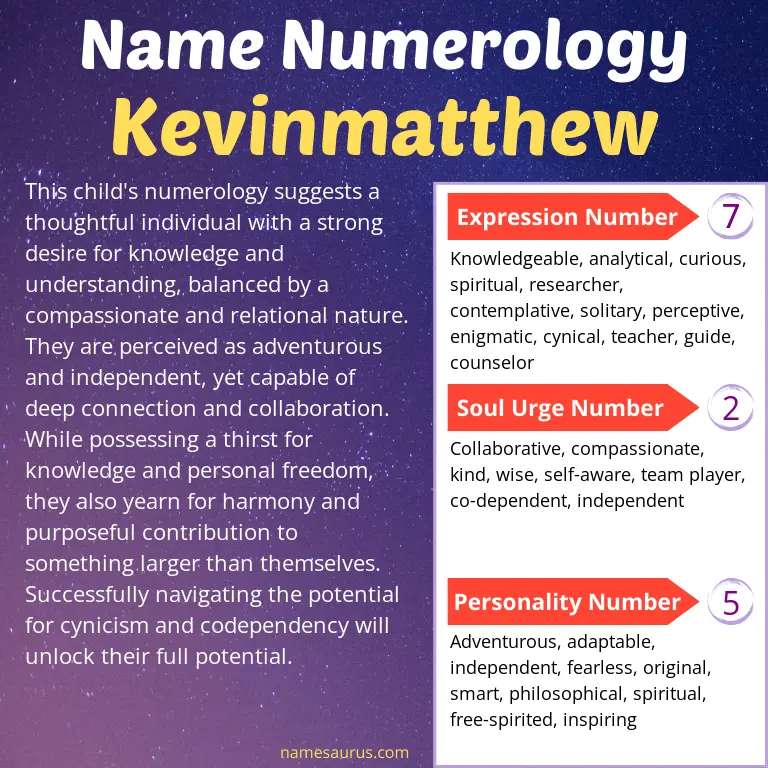 numerology of the name kevinmatthew.