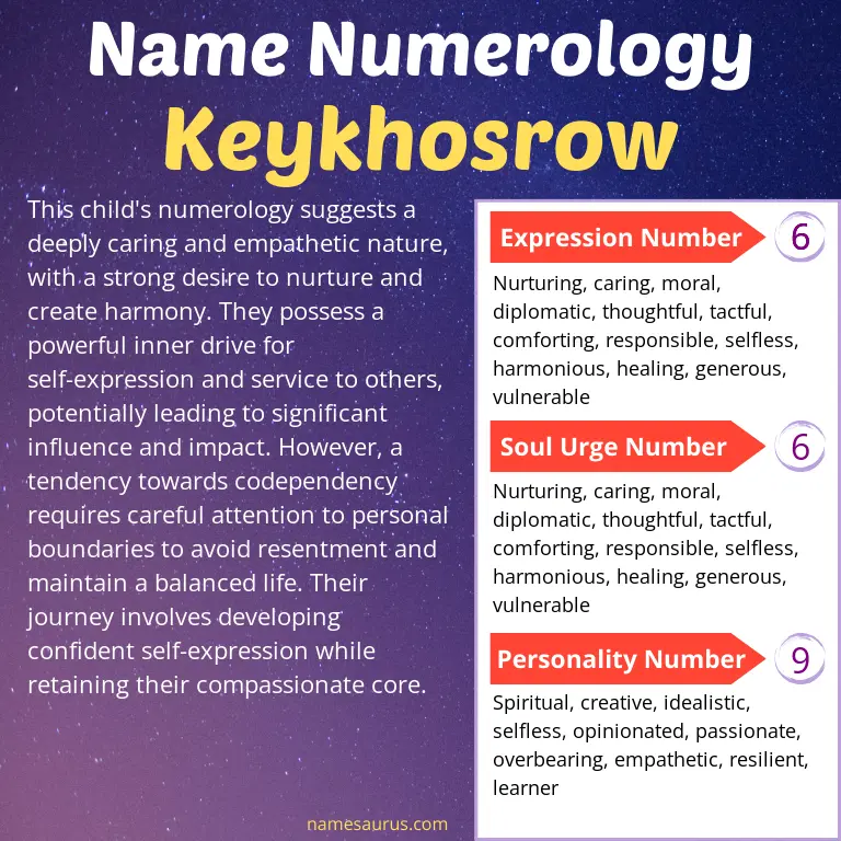 numerology of the name keykhosrow.