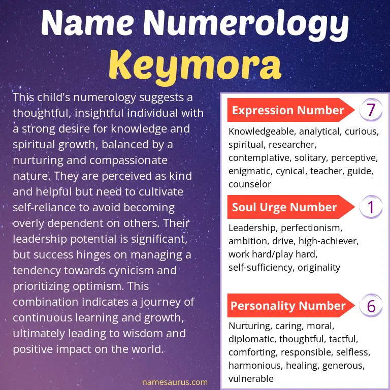numerology of the name keymora.