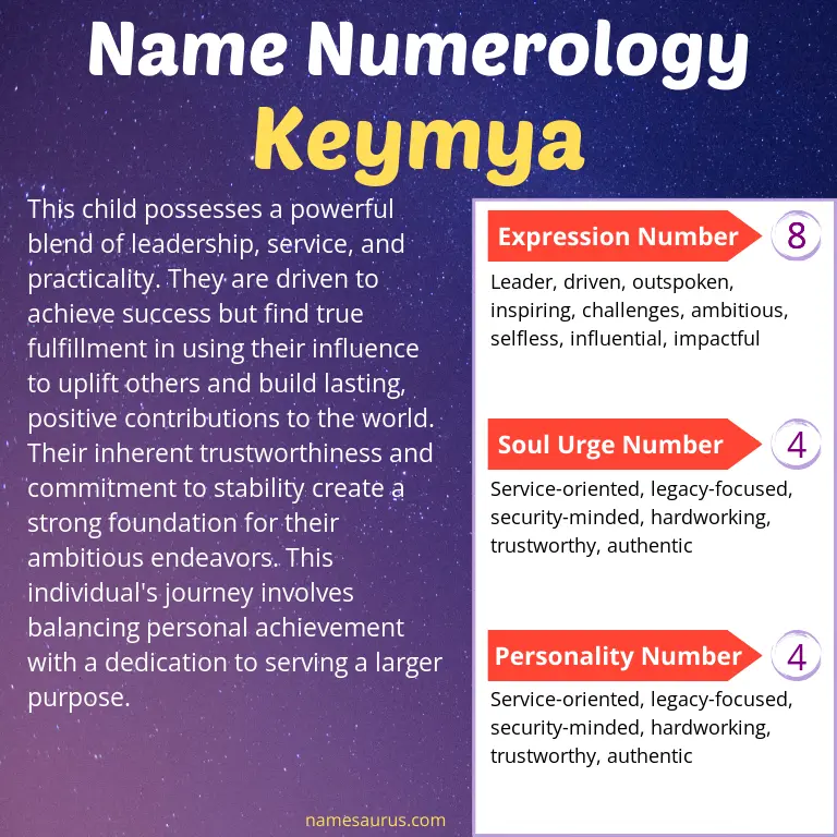 numerology of the name keymya.