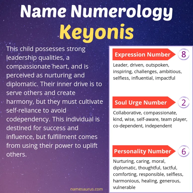 numerology of the name keyonis.