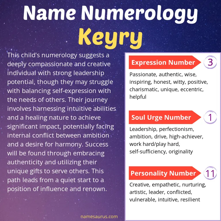 numerology of the name keyry.