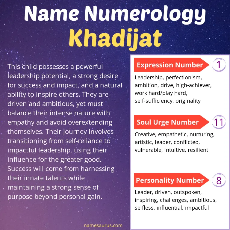 numerology of the name khadijat.