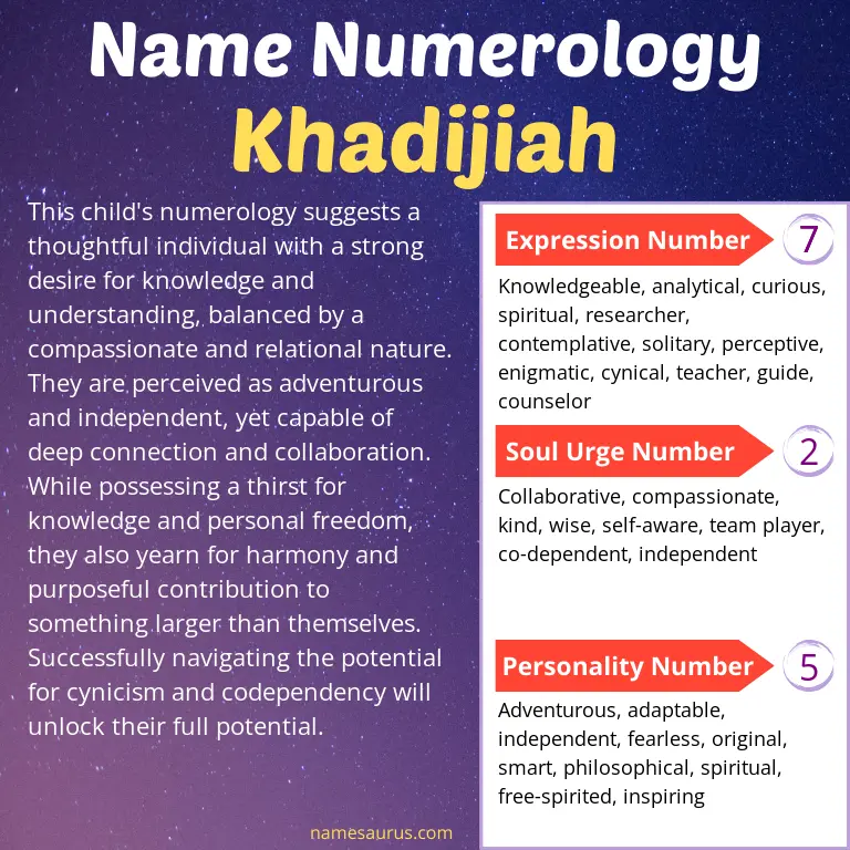 numerology of the name khadijiah.