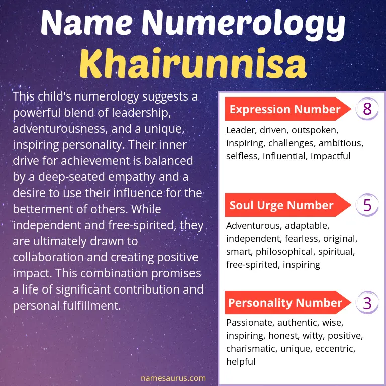numerology of the name khairunnisa.