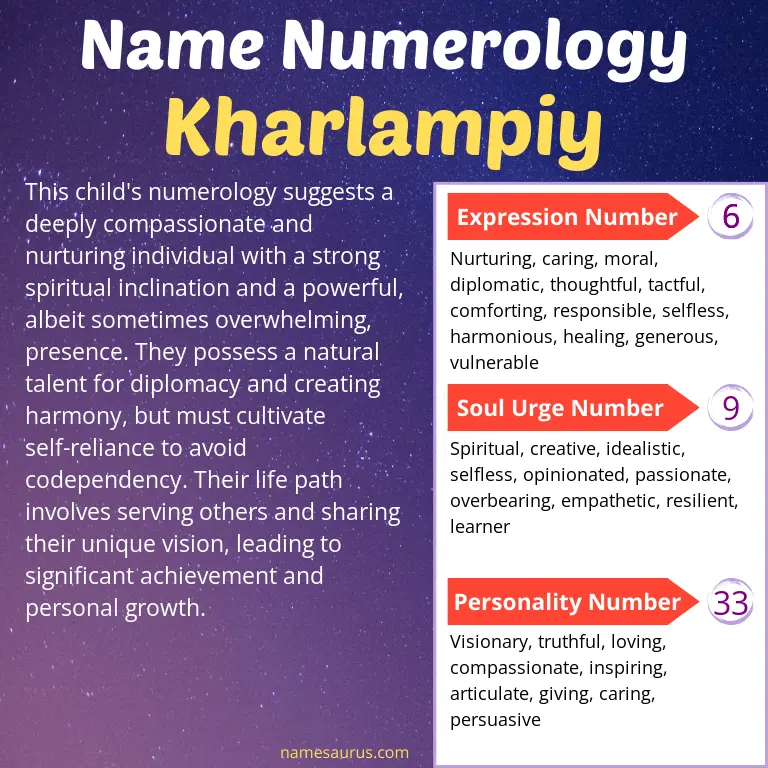 numerology of the name kharlampiy.