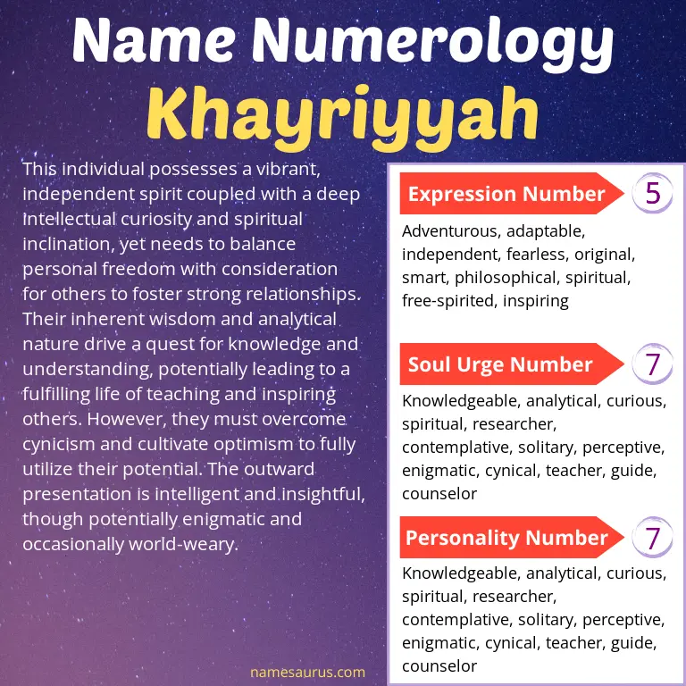 numerology of the name khayriyyah.