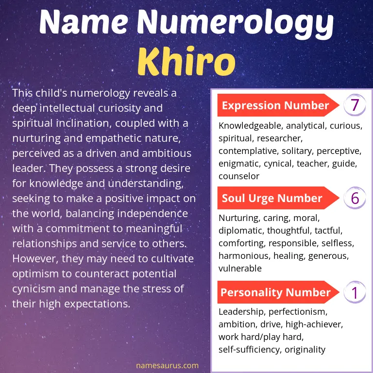 numerology of the name khiro.
