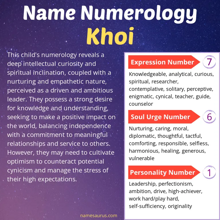 numerology of the name khoi.