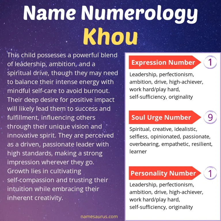 numerology of the name khou.