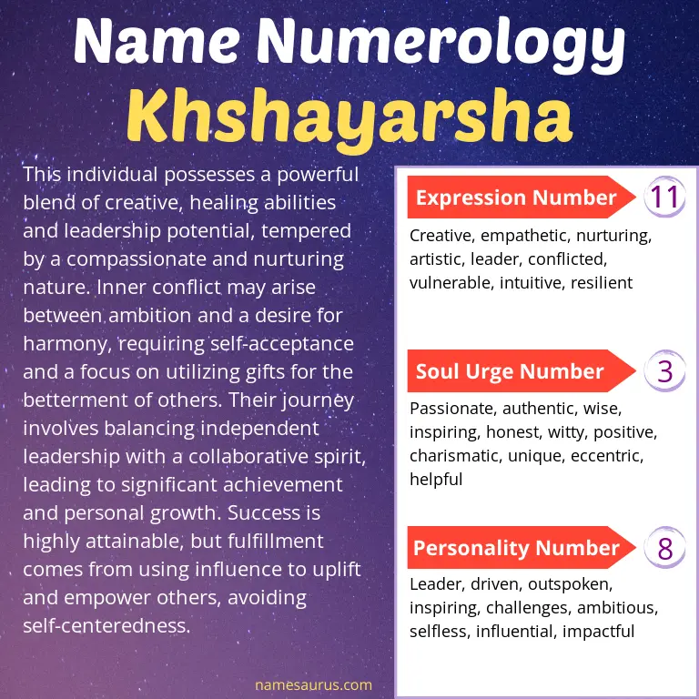 numerology of the name khshayarsha.