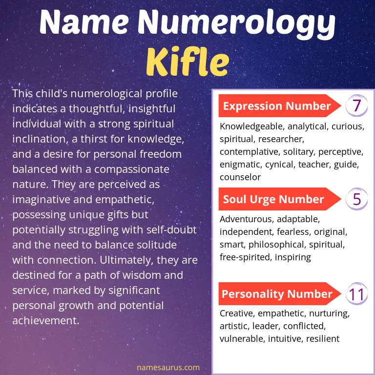 numerology of the name kifle.