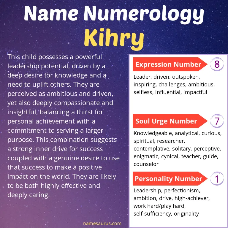 numerology of the name kihry.
