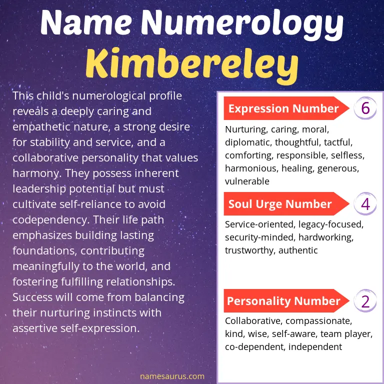 numerology of the name kimbereley.