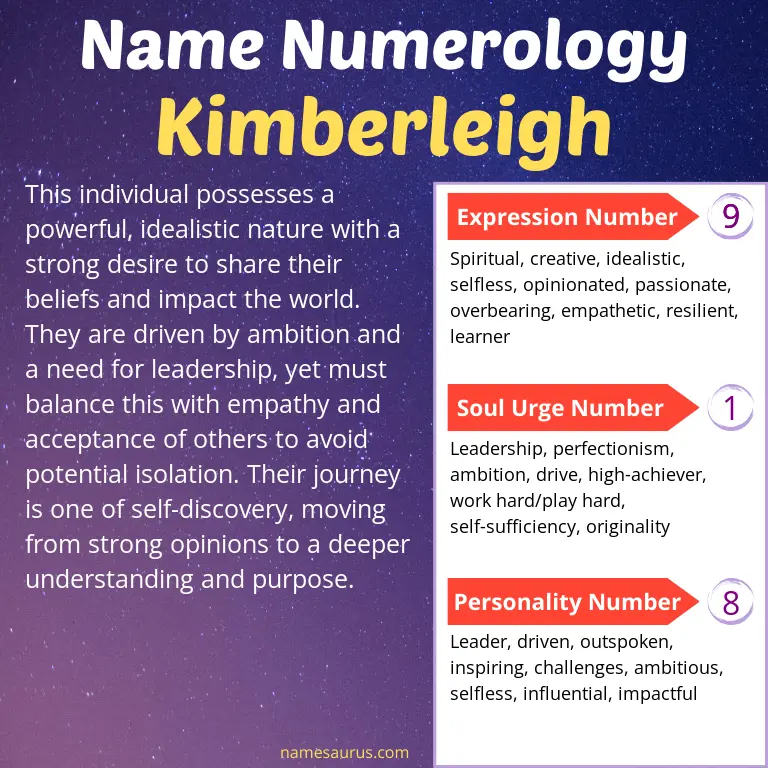 numerology of the name kimberleigh.