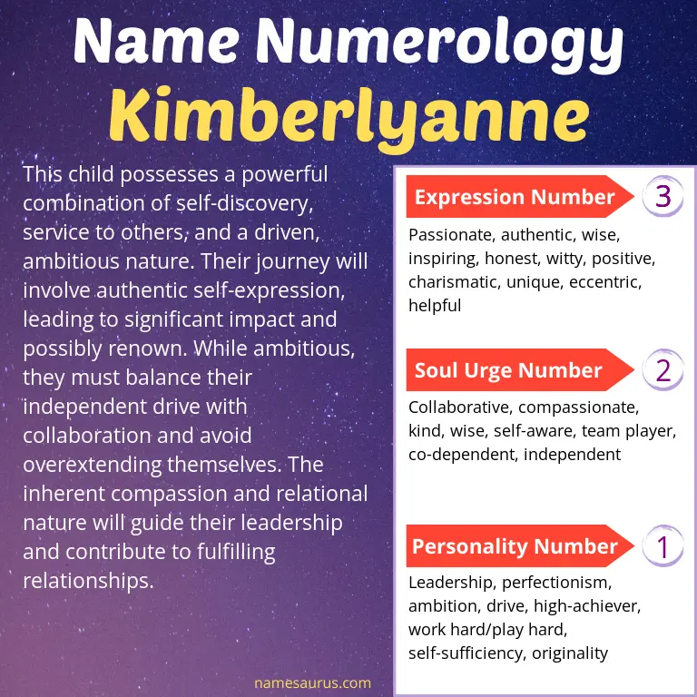 numerology of the name kimberlyanne.