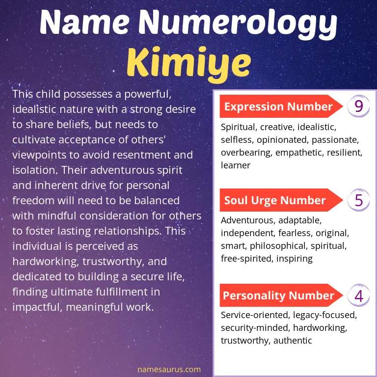 numerology of the name kimiye.
