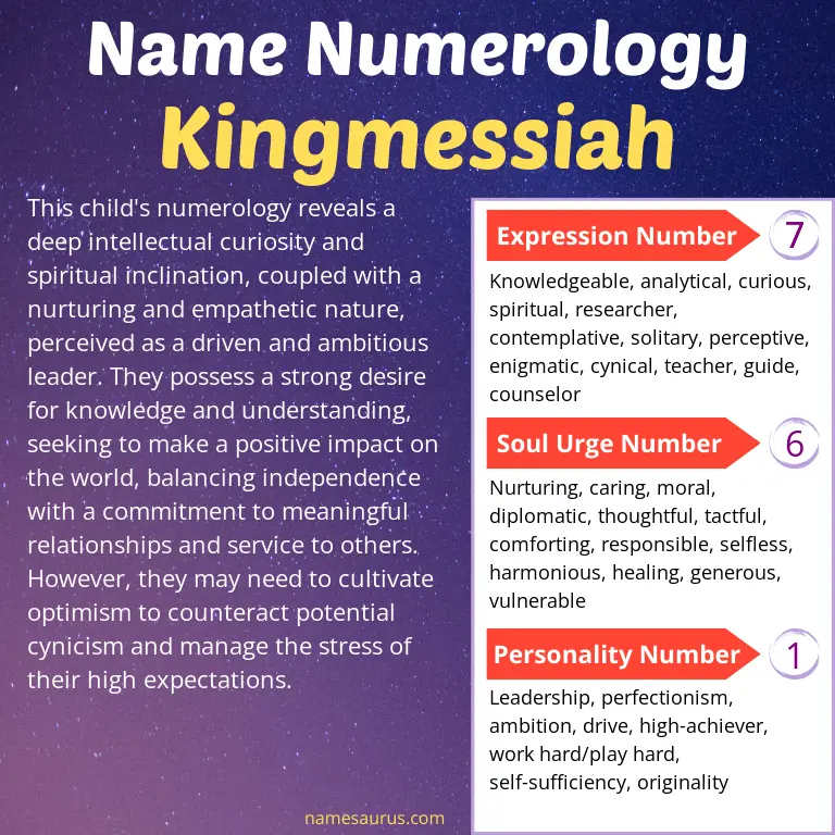 numerology of the name kingmessiah.