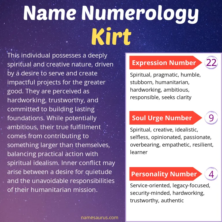 numerology of the name kirt.