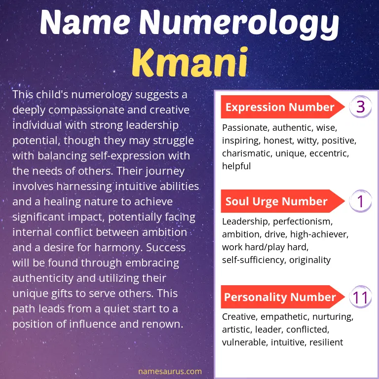 numerology of the name kmani.