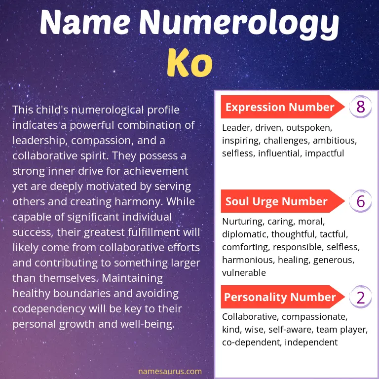 numerology of the name ko.