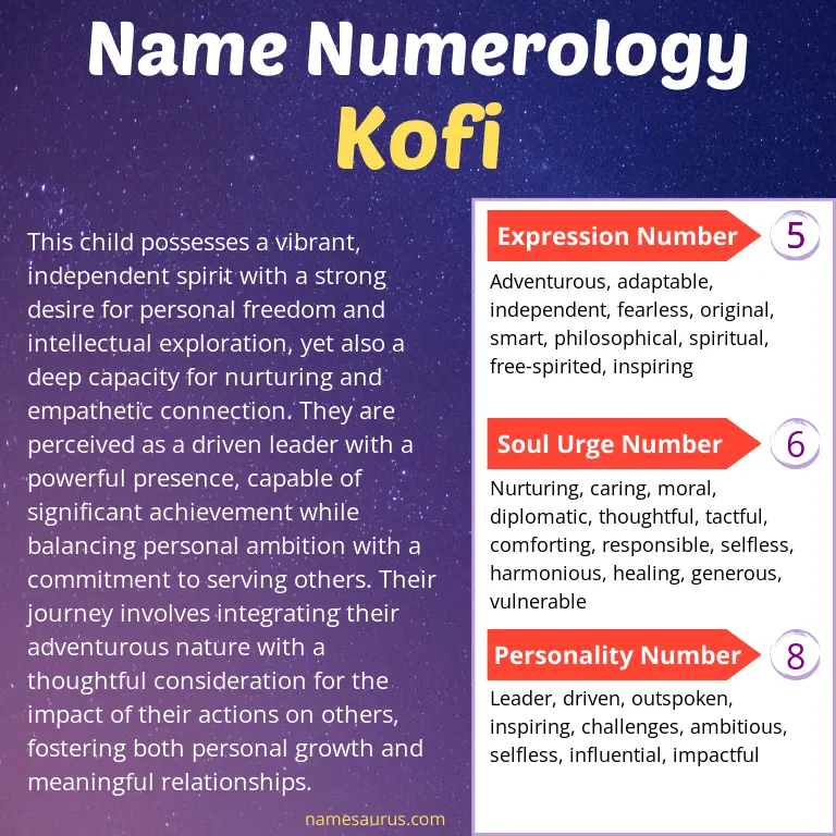 numerology of the name kofi.