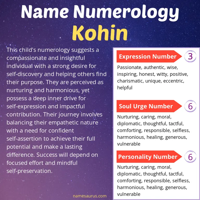 numerology of the name kohin.