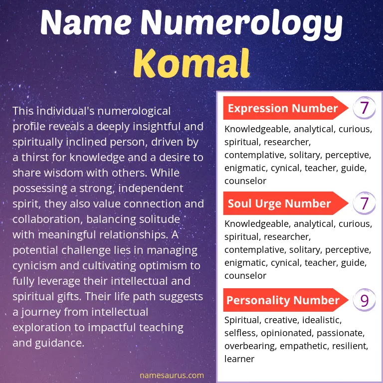 numerology of the name komal.