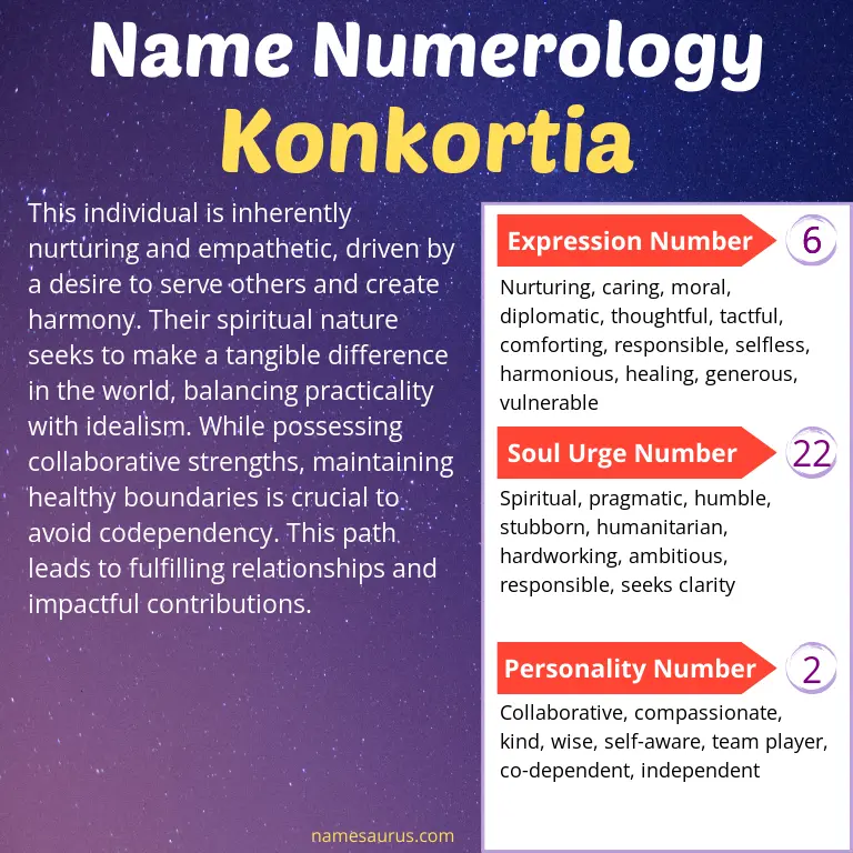 numerology of the name konkortia.