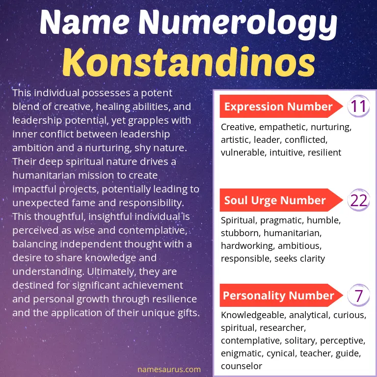 numerology of the name konstandinos.