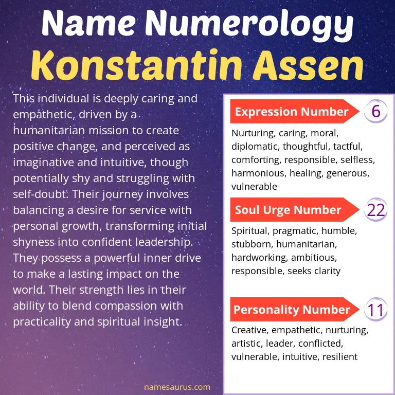 numerology of the name konstantin assen.