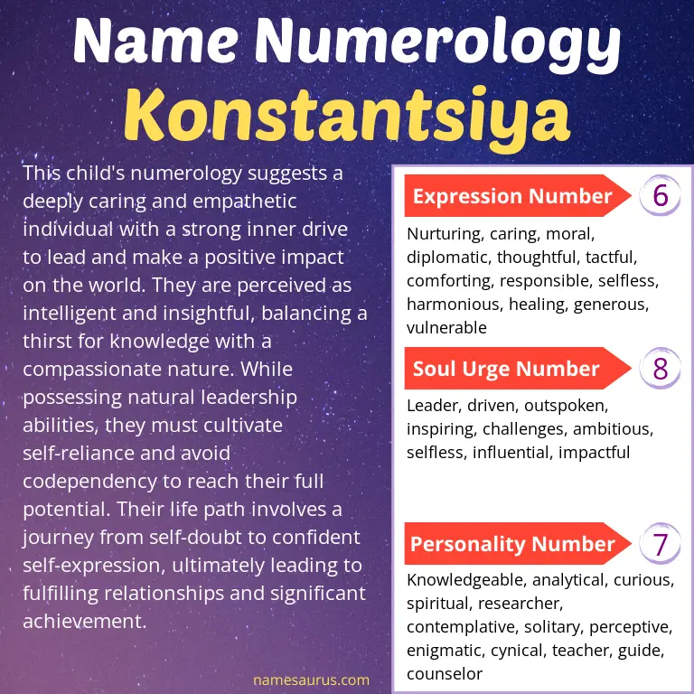 numerology of the name konstantsiya.